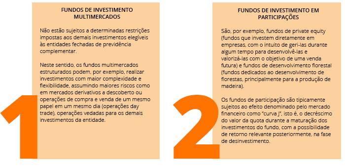 Fundos de Investimento e Previdência Complementar - Mercado Financeiro e de  Capital