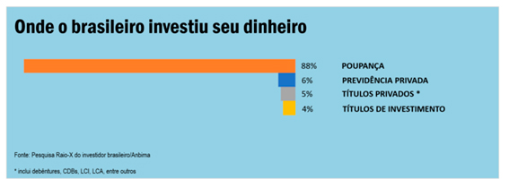 PoupaBrasil Investimentos