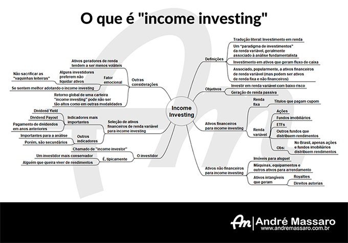 Investimento baseado em valores